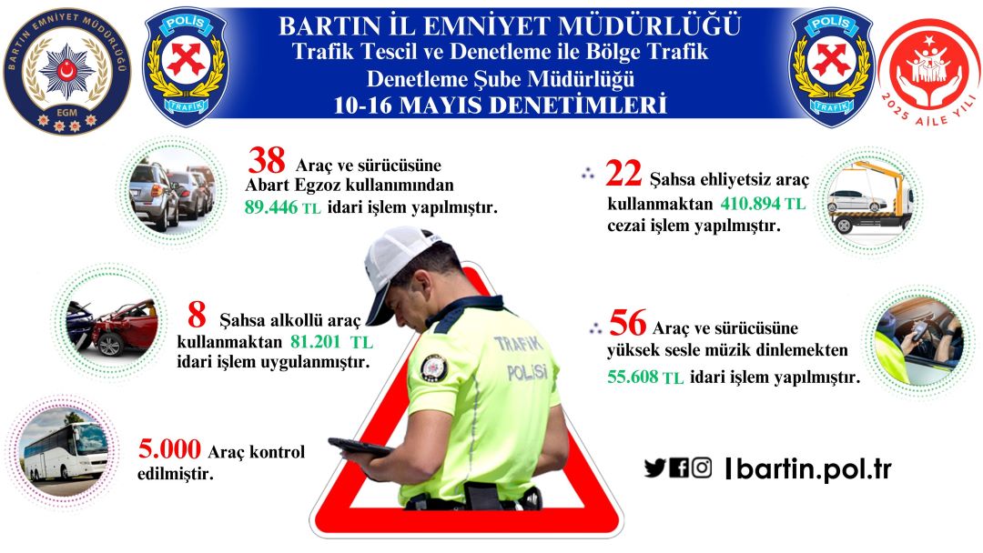 TRAFİK TESCİL VE DENETLEME İLE BÖLGE TRAFİK DENETLEME ŞUBE MÜDÜRLÜĞÜ 10-16 MAYIS TRAFİK DENETİMLERİ